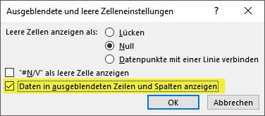 Excel Diagramm Ausgeblendete Zellen