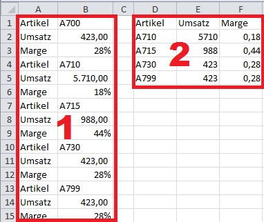 Excel - Formeln und Funktionen - Vertikale Liste zu Matrix umformen