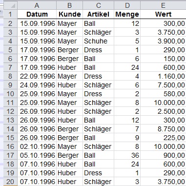 Excel Einfache Pivottable Erstellen