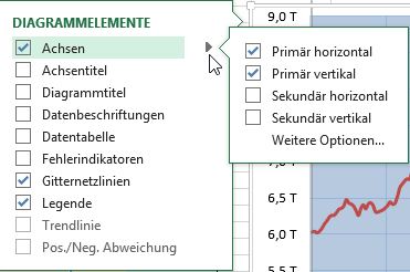 Excel Diagramm Schnellbearbeitung